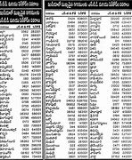 Image result for AP Pincode