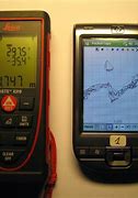 Image result for Leica Disto D510 Laser Distance Meter