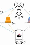Image result for LTE Bands by Carrier