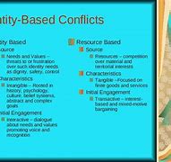 Image result for Identity Conflict