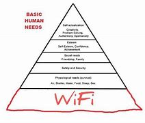 Image result for Maslow's Hierarchy of Needs Wi-Fi