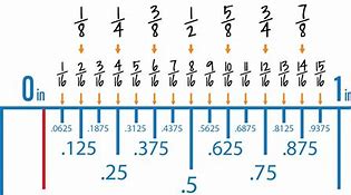 Image result for print rulers with fraction