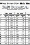 Image result for Screw Size Chart mm