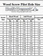 Image result for Drill Tap Clearance Hole Chart