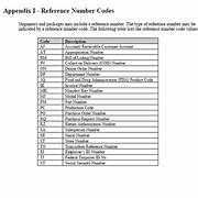 Image result for School Code List Kerala