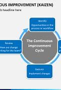Image result for Continuous Improvement Presentation Ideas