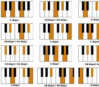Image result for A Chord On Piano