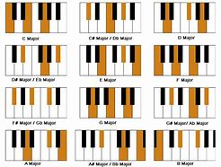 Image result for Chords in Keyboard