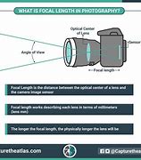 Image result for Camera Lens Focal Length