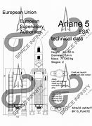 Image result for Ariane V Tank
