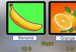 Image result for Banana Vs. Orange