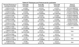 Image result for Laminated Metric Conversion Chart
