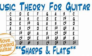Image result for Sharp and Flat Guitar Chords