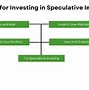 Image result for Speculation Investment