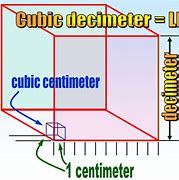 Image result for Cubic Centimeter