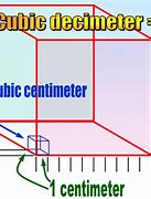 Image result for 1 Cubic Centimeter Scale