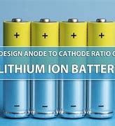 Image result for Apple Lithium Ion Battery