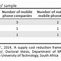 Image result for What Does a Cell Phone Supply Chain Look Like