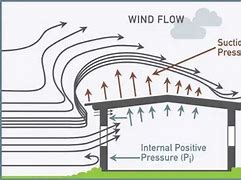 Image result for Wind Ceilings Mesblds Vesiceilings