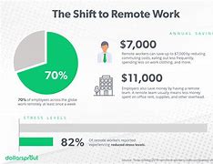 Image result for Stay Home Remote Work