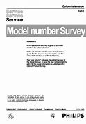 Image result for Old Philips TV Model Numbers