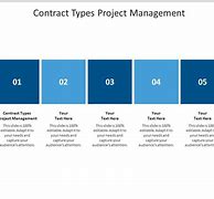 Image result for Contract Types PMI