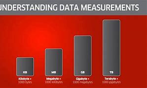 Image result for Data Storage Size Comparison Chart