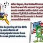 Image result for America Music