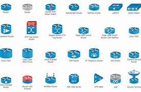 Image result for Cisco Device Icons
