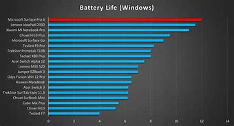 Image result for How to See Battery Life On Surface Pro