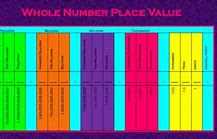 Image result for Place Value Chart to Trillions
