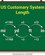 Image result for Metric System Length