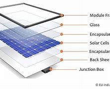 Image result for Photovoltaic Solar Cells