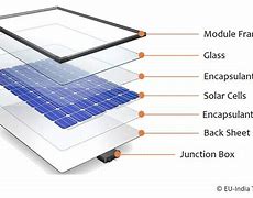 Image result for Solar Panel Module
