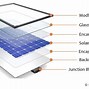 Image result for Solar Components Small Solar Cells