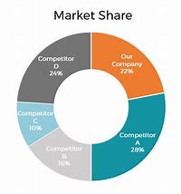 Image result for Market Share Data