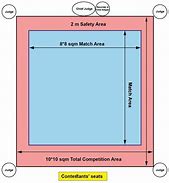 Image result for How Big Is 10 Square Meters