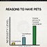 Image result for Awesomeness Bar Chart Meme