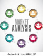 Image result for Retail Market Analysis
