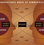 Image result for Concepts of Communication Theory