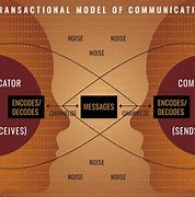 Image result for Communication