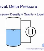 Image result for Low Differential Pressure Gauge