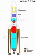 Image result for Ariane 5 ECA Rocket