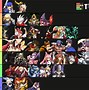 Image result for CF Rankings