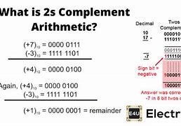 Image result for Second Complement