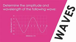 Image result for Amplitude of a Circular Wave