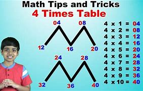 Image result for Math Tricks for Kids