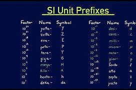 Image result for Numerical Prefixes