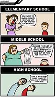 Image result for School Vs. College Meme