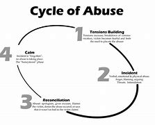 Image result for Abuse Report Campaign